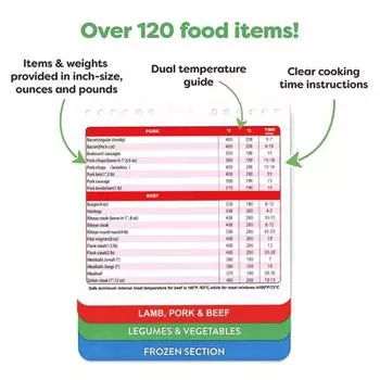 Руководство по приготовлению пищи Магнит на холодильник Фритюрница Скороварка Руководство по приготовлению кето-блюд Буклет Магнит на холодильник Шпаргалка по времени приготовления Таблица перевода