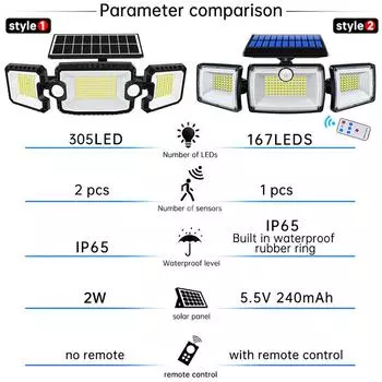 Security Solar Lights Outdoor 167 LED Adjustable 3 Heads with 3 Modes Wireless Motion Sensor Super Waterproof Spot Flood Lights