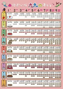 Серия плакатов для обучения пользованию ванной комнатой (умножение/таблицы умножения)