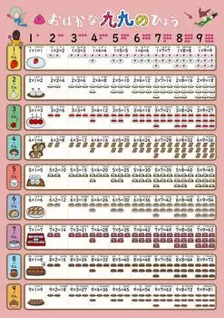 Серия плакатов для обучения пользованию ванной комнатой 60 x (таблица умножения/умножение (большой 42см))
