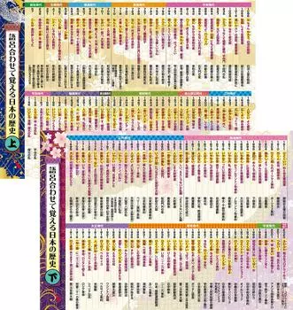 Школа бани Изучайте историю Японии с помощью каламбуров Хронология Набор из 2 плакатов для бани Сделано в Японии История дизайна японских узоров Экзамен по обществознанию