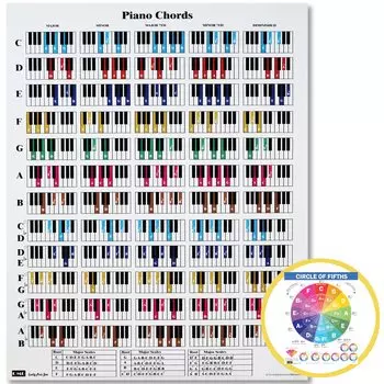 Шпаргалки по аккордам… (Фортепиано)