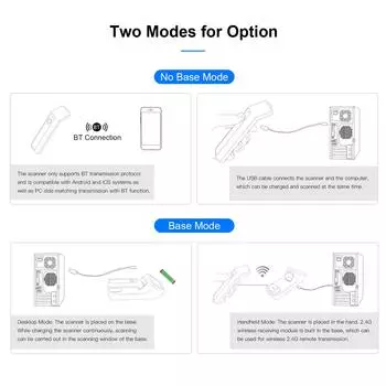 Сканер штрих-кода Aibecy 3-в-1, портативный считыватель штрих-кодов 1D/2D/QR, поддержка BT и 2,4G, беспроводная связь и USB Support 1D Code чёрный
