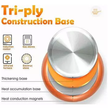 Сковорода LMETJMA с антипригарным покрытием 20 24 28 см, круглая медная сковорода для яиц с керамическим титановым покрытием, кухонная утварь KC0459