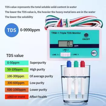SM1 Single/TRM1 Triple TDS Meter Онлайн-тестер качества воды Цифровой монитор солености и растворенного кислорода для аквариумной лаборатории