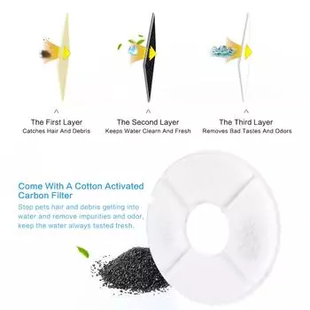 Сменный фильтр-диспенсер Weehey Cat Founta в фильтре Cat Filter