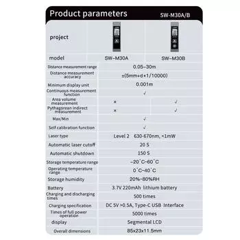 SNDWAY Mini Smart Laser Rangefinder Интеллектуальный 30M Цифровой Лазерный Дальномер USB Зарядка Перезаряжаемый Ручной Дальномер