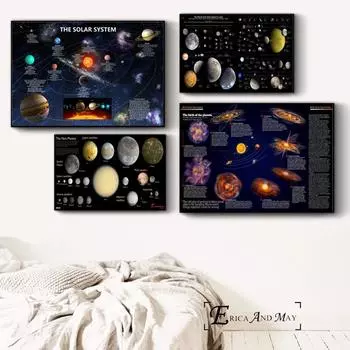 Солнечная система, Вселенная, диаграмма, постеры и принты, настенное искусство, декоративная картина, холст, картина для гостиной, домашний декор 21cm30cm NoFrame