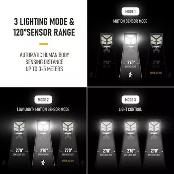 Солнечные фонари с датчиком движения, наружное освещение, 3 режима, уличный фонарь, водонепроницаемый, удаленный, патио, двор, сад, светодиодные фонари безопасности