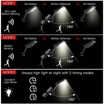 Солнечные уличные светильники, наружные, высокой мощности, 5000 мАч, 96 светодиодов, настенные светильники на солнечных батареях, 3 режима, пульт дистанционного управления, таймер, садовый солнечный датчик движения, лампа