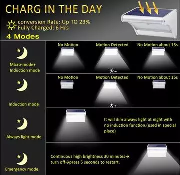 Солнечный прожектор с датчиком движения, алюминиевые солнечные светодиодные настенные светильники, корпус, наружная водонепроницаемая охранная лампа для садового забора White