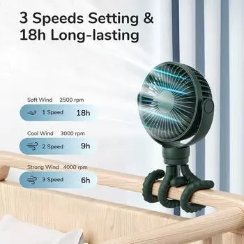 Stroller Fan 2000mAh baby fan USB rechargeable 4-speed wind speed 360° direction rotatable / Randomly deformed octopus bracket чёрный