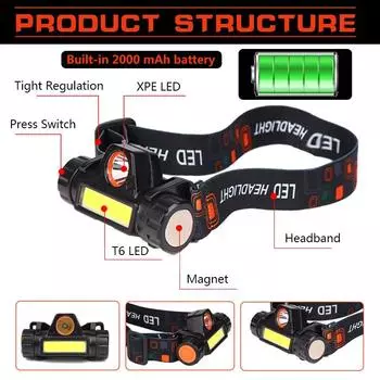 Super Bright COB+LED Headlamp USB Rechargeable Headlight Waterproof Head Lamp Powerful Head Flashlight Head Front Light Built in 18650