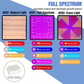 Светодиодная фитолампа полного спектра для выращивания растений, семена цветов в помещении, гидропоника, выращивание овощей, фитолампа для растений на квантовой плате us