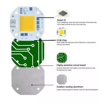 Светодиодная лампа Chip COB 20 Вт 30 Вт 50 Вт AC 220 В 100 В IP65 Smart IC не требует драйвера DIY прожектор светодиодная лампа прожектор уличный светильник шарик AC220V