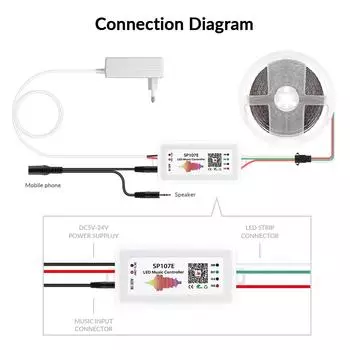 Светодиодная лента DC5V WS2812B RGBIC 5 мм с контроллером Bluetooth, светодиодная лента, диодный свет, индивидуально адресуемый, синхронизация с музыкой 3m