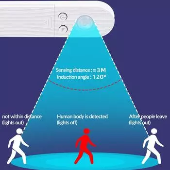 Светодиодная лента Xiaomi Night Light Strip 2835 с датчиком движения, перезаряжаемая USB-лента, настенный светильник, прикроватная тумбочка, кухня, подсветка под мебелью 0.5m белый