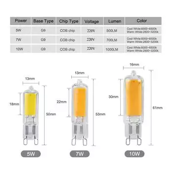 Светодиодные лампочки G9 220 В 5 Вт 7 Вт 10 Вт COB стеклянная светодиодная лампа G9 лампа постоянной мощности заменяет галогенную лампу для домашнего освещения люстр 220V 5W теплый белый