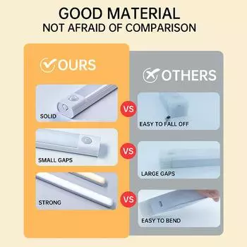 Светодиодный датчик движения беспроводной светодиодный ночник тип C перезаряжаемый светильник шкаф для одежды лампа подсветка лестницы для кухни Cold White