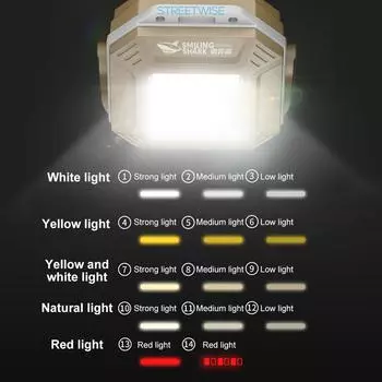 Светодиодный инспекционный фонарь COB, водонепроницаемый инспекционный фонарь с магнитным основанием, фонарик, перезаряжаемый для ремонта автомобилей, аварийная мастерская хаки