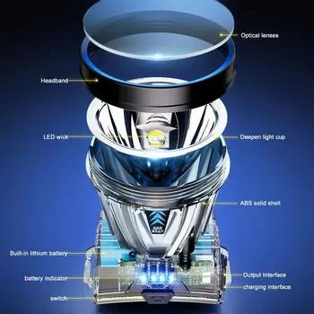 Светодиодный мощный головной фонарь, водонепроницаемый, для рыбалки, с USB-перезаряжаемым ультра-ярким фонариком на голову