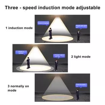 Светодиодный настенный светильник с датчиком движения, светильник на солнечной энергии, пульт дистанционного управления, супер яркий IP65, водонепроницаемый, простая установка, уличный настенный светильник безопасности
