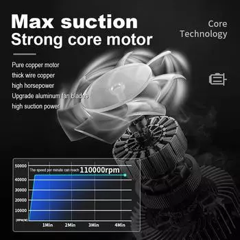 Сжатый воздух Пылесос Автомобильный осушитель воздуха Воздуходувка Электрический Перезаряжаемый Струйный Воздуходув Тип-CFast Зарядка для Клавиатуры Уборка Домашних Животных фиолетовый
