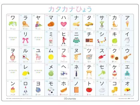 Таблица катакана, закругленная, водонепроницаемая Enchante s [KATAKANA CHART] A3, углы,