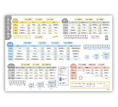 Таблица расчета единиц измерения Плакат для ванной A2 x Примечание к единице измерения Математика жизни Сделано в Японии Водонепроницаемый Легко увидеть и понять (60 42см) (Расчет единицы)