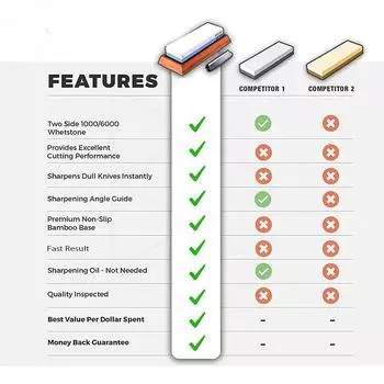 Точильный камень Профессиональный кухонный нож точилка набор камней Двусторонний точильный камень Мокрые камни бамбуковое основание Направляющая угла XXL