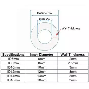 Трубка для масла из двухслойной смолы TPU, топливная трубка, маслостойкая, зажимная трубка, шланг для дизельного трубопровода, черная/синяя сердцевина 6~14 мм 1Meter
