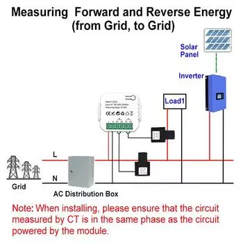Tuya Smart 2 Way WiFi Energy Meter Bidirection 1/2 Channel with Clamp App Monitor Solar Produced and Consumed Power AC100V 240V