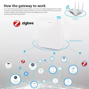 Tuya Zigbee 3.0 Gateway Hub Умный дом Беспроводной мост Smart Life APP Дистанционное управление Автоматизация Устройство Работает с Alexa Google