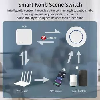 Tuya Zigbee Smart Switch Интеллектуальная кнопка Scence Беспроводной пульт дистанционного управления Smart Life Alexa Требуется шлюз Google Assistant