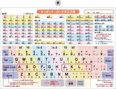 Ученик начальной школы Шитайки B5 Латинский алфавит ввод ввод (Клавиатура B5, таблица, пример)