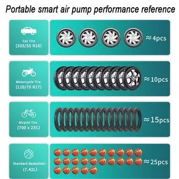 Удобный беспроводной автомобильный насос для накачивания, аккумулятор большой емкости 6000 мАч, мобильный источник питания, светодиодный цветной экран, аварийное освещение