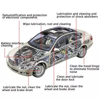 Уход за краской, обеззараживание, обслуживание автомобиля, средство для удаления ржавчины, обслуживание автомобиля, автозапчасти, полировка поверхности, антикоррозийное масло белый
