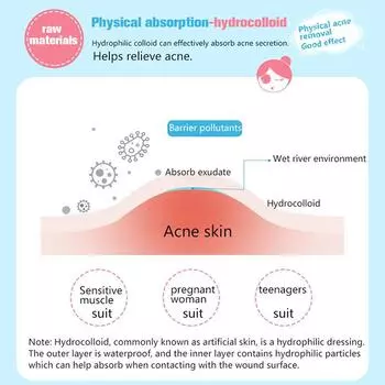 Ультратонкая гидроколлоидная клейкая повязка, заживляющая прозрачные подушечки для ран