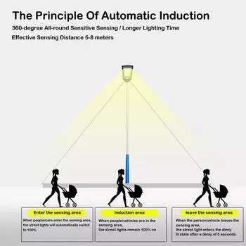 Уличные фонари на солнечных батареях Наружное освещение Датчик солнечного радара Дорожный светильник Удаленный прожектор для сада и патио