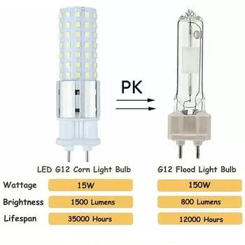Ultra bright 15W G12 SMD 2835 96LED AC 110V 220V 240V 85V-265V Led Bulbs Lampada Bombillas Lamp Corn lights Replace Halogen