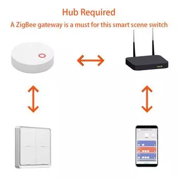 Умный дом многосценарный контроллер 4 кнопки беспроводной пульт дистанционного управления настенные переключатели домашней автоматизации для дома