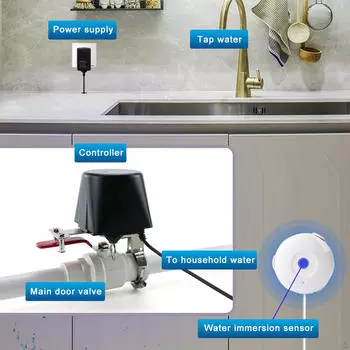 Умный клапан для воды и газа Телефон Пульт дистанционного управления Функция выключения таймера Контроллер Черный белый