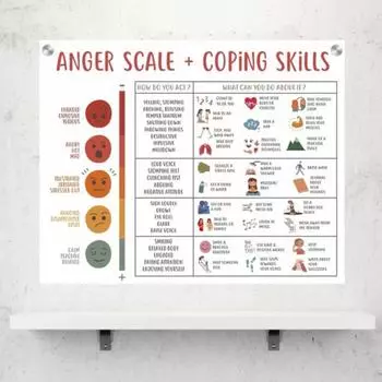 Уровень гнева и навыки преодоления трудностей Плакат о психическом здоровье Образование Украшение класса One Size белый