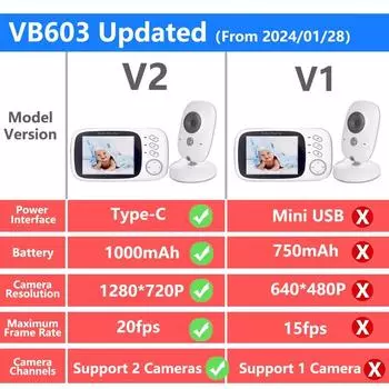 VB603 V2 Видеоняня 2,4G Беспроводная с 3,2-дюймовым ЖК-дисплеем 2-сторонняя аудиосвязь Ночное видение Камера видеонаблюдения Няня