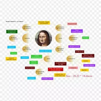 Веб-страница Моны Лизы, термопереносная печать, виниловые нашивки, наклейки для одежды, аппликации «сделай сам», моющиеся нашивки