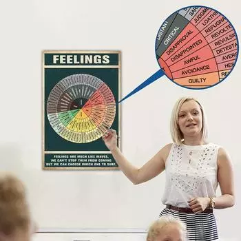 Виниловая наклейка Emotion Sensation Wheel для папки для ноутбука, настенная художественная диаграмма психического здоровья, водонепроницаемый набор наклеек Emotion Sensation Wheel для социального работника