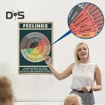 Виниловая наклейка Emotion Sensation Wheel для папки для ноутбука, настенная художественная диаграмма психического здоровья, водонепроницаемый набор наклеек Emotion Sensation Wheel для социального работника A