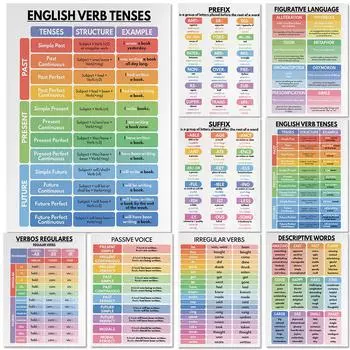 ВРЕМЕНА АНГЛИЙСКИХ ГЛАГОЛОВ, Таблица грамматики английского языка, Плакат для занятий по английскому языку, Образовательный плакат, для печати 21x30cm