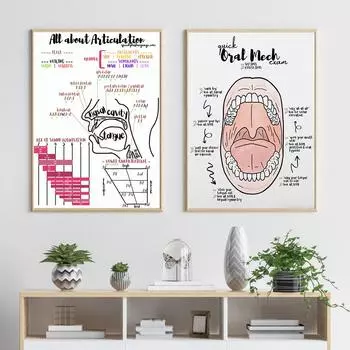 Вскрытие, произношение, речь, образовательные плакаты и гравюры, устный анализ, живопись маслом 21cm30cm NoFrame