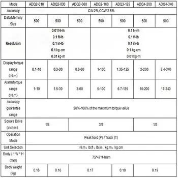 Высокоточный цифровой измеритель крутящего момента 0,1-340 Нм, регулируемый адаптер для измерителя крутящего момента, профессиональный электронный динамометрический ключ с храповым механизмом